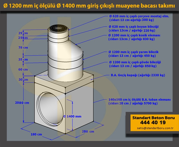 Parsel bacası fiyatları